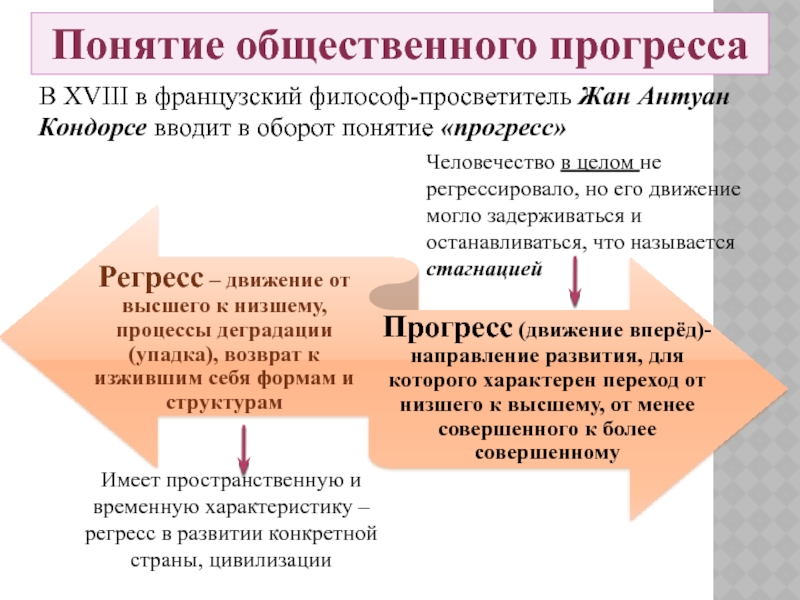 Термин оборот