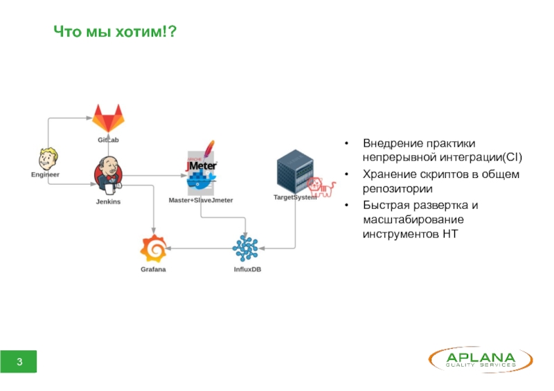 Хранение скриптов