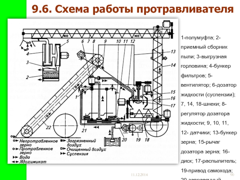 Протравитель семян пс 10 электрическая схема