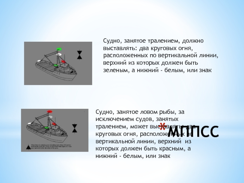 Судно занятое. Судно занятое тралением огни. Знак судна занятого ловом рыбы. МППСС огни судно занятое тралением. Огни судна занятого ловом рыбы.