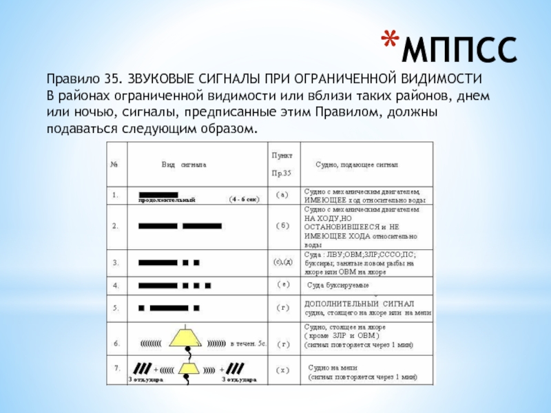 Измерение скорости реакции человека на звуковые и световые сигналы проект