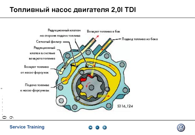 Насос двс. Биодизельный двигатель. Помпа для топлива двигателя 2ст. Возврат топлива.