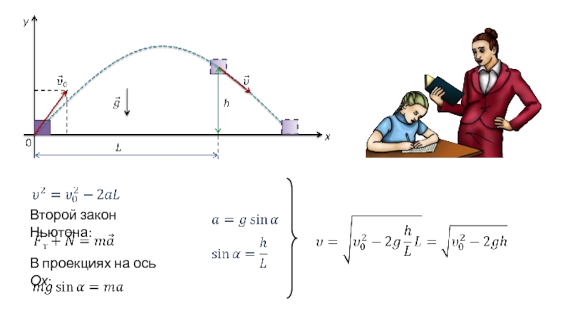 Решение задач на закон сохранения. Второй закон Ньютона проекция на оси. Проекция второго закона Ньютона на оси. Второй закон нь.тона в проекцниях. Решение задач по теме: «законы сохранения в механике»..