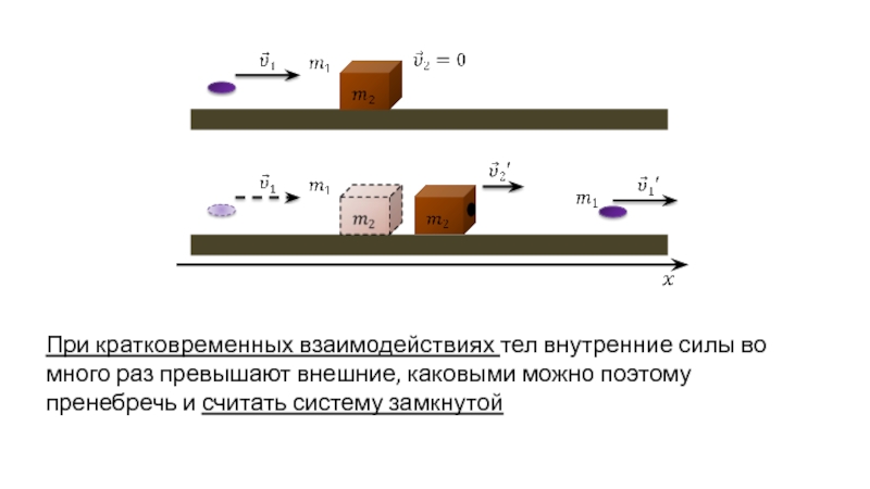 Внутренняя сила тела