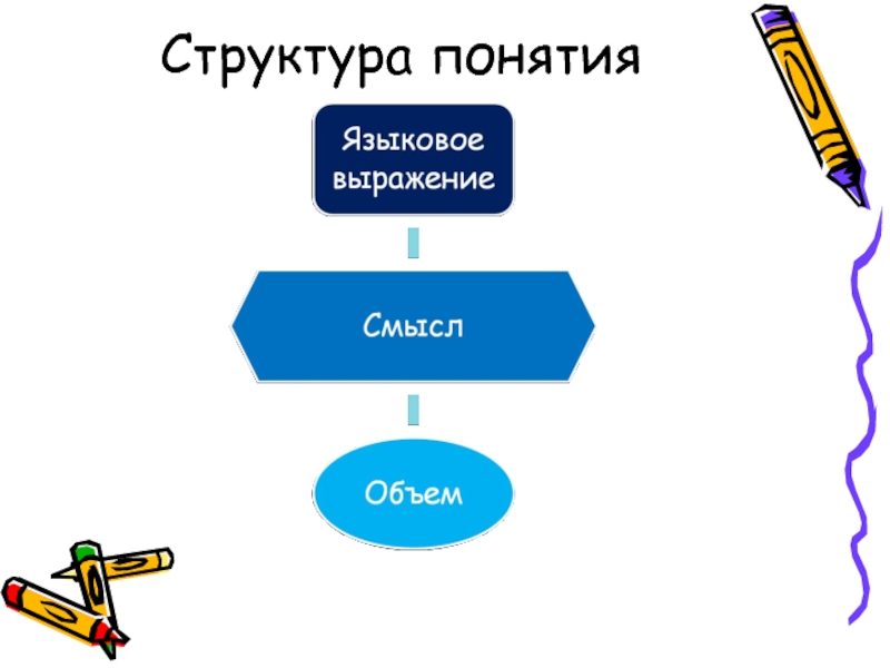 Понятие структуры данных