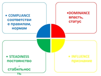 Типы клиентов