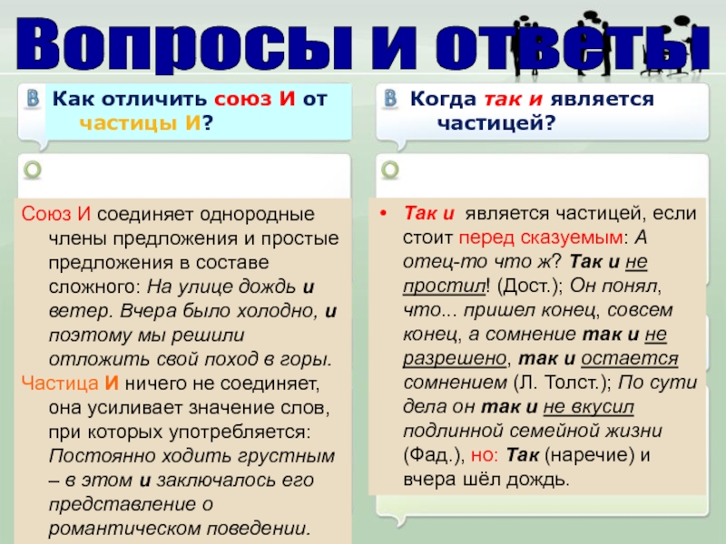 Соответствует частице. Частица и Союз как отличить. Как отличить Союз от частицы. Как различить Союз и частицу. Как отличить частицу.