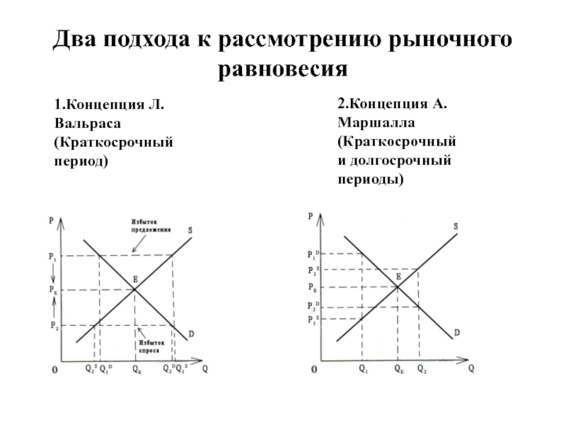 Функции рыночного равновесия