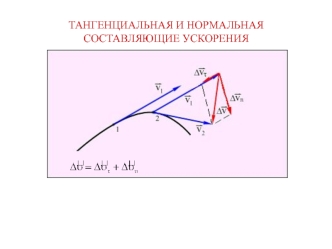 Тангенциальная и нормальная составляющие ускорения