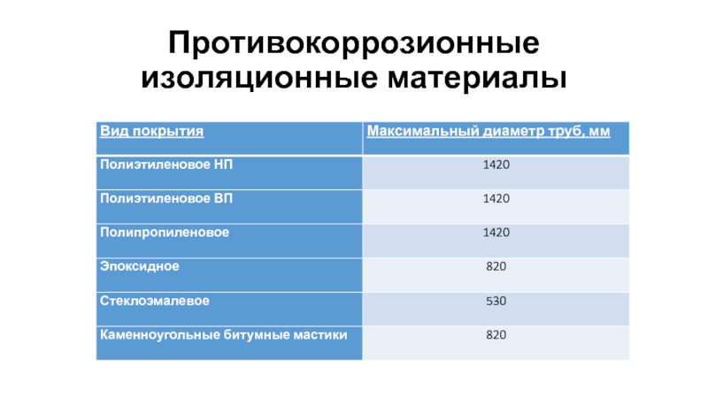 Бизнес план производства утеплителя