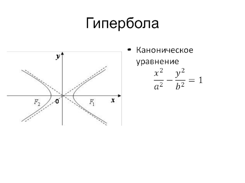 Уравнение гиперболы