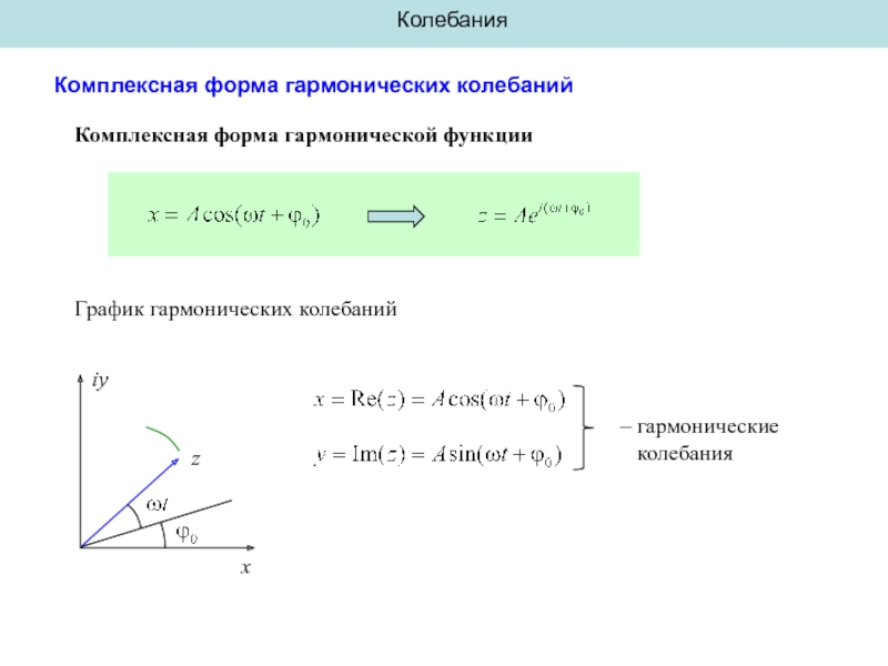 Закон гармонических колебаний. Комплексная форма гармонических колебаний. Кинематика гармоничных колебаний. 19. Динамика гармонических колебаний. Кинематика колебательного движения.