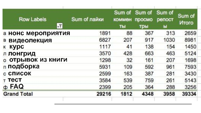 Анализ пабликов