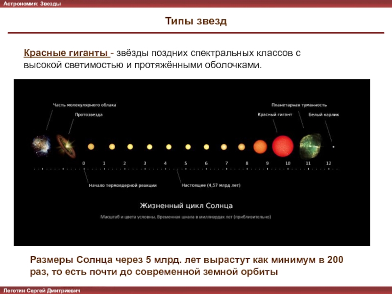 Ригель звезда спектральный класс