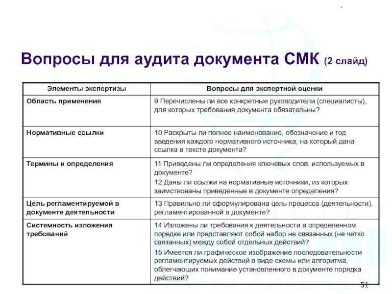 В общем плане аудита приводятся тест с ответами