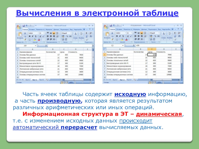 Работа с электронными таблицами. Вычисления в электронных таблицах. Информационная структура электронной таблицы. Часть ячеек таблицы содержит некоторые исходные. Изменение структуры электронной таблицы.