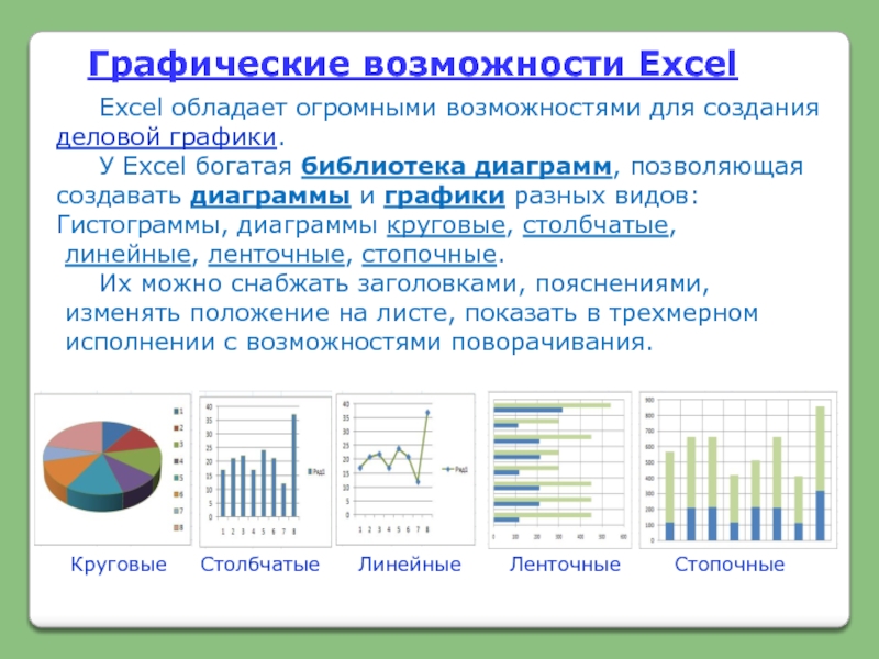 Диаграммы позволяют. Диаграммы столбчатые линейные круговые. Ленточная столбиковая диаграмма. Виды диаграмм ленточная. Деловая Графика в excel.