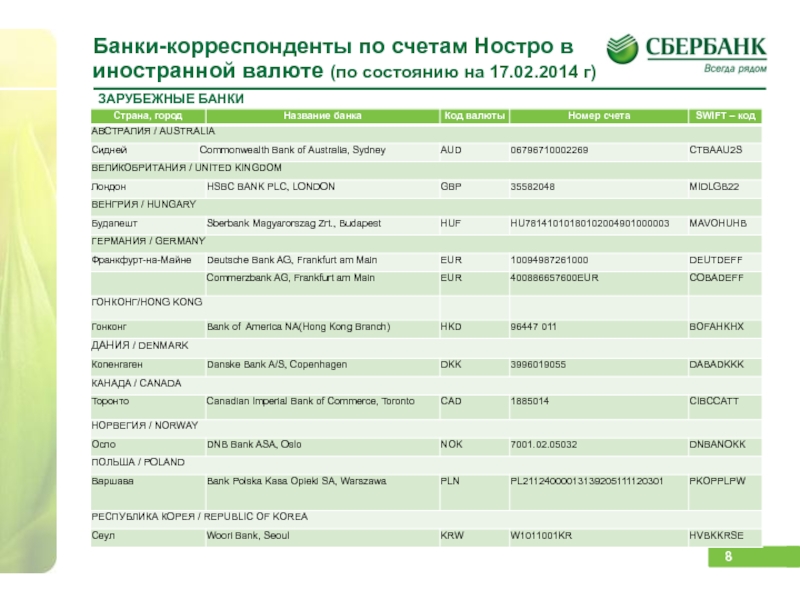 Белорусские банки кредиты