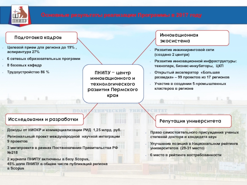 Пнипу пермь специальности. Структура ПНИПУ. ПНИПУ Пермь направления. Центр компетенций технологического развития ТЭК.