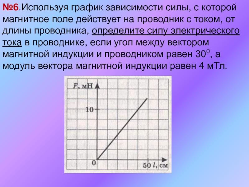 График магнитной индукции. График зависимости магнитной индукции от тока. Зависимость силы Ампера от силы тока. График зависимости силы Ампера от силы тока. Зависимость силы Ампера от длины проводника график.