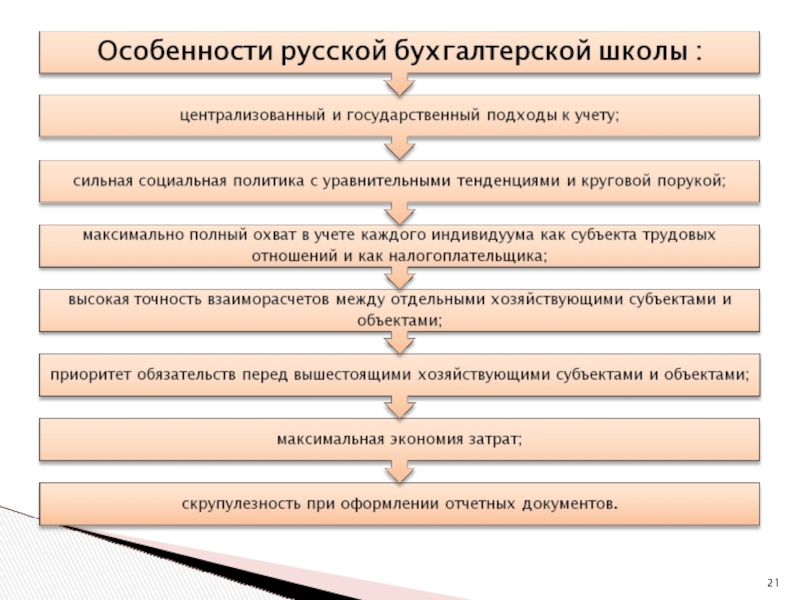 Формирование бухгалтерской. Информационная база бухгалтерского учета. Простая Бухгалтерия развивалась в пять этапов:. Система ст. СОКПТД ТСО 1 бухгалтерский.