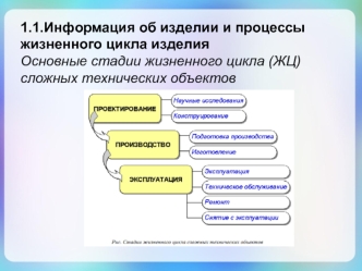 Информация об изделии и процессы жизненного цикла изделия