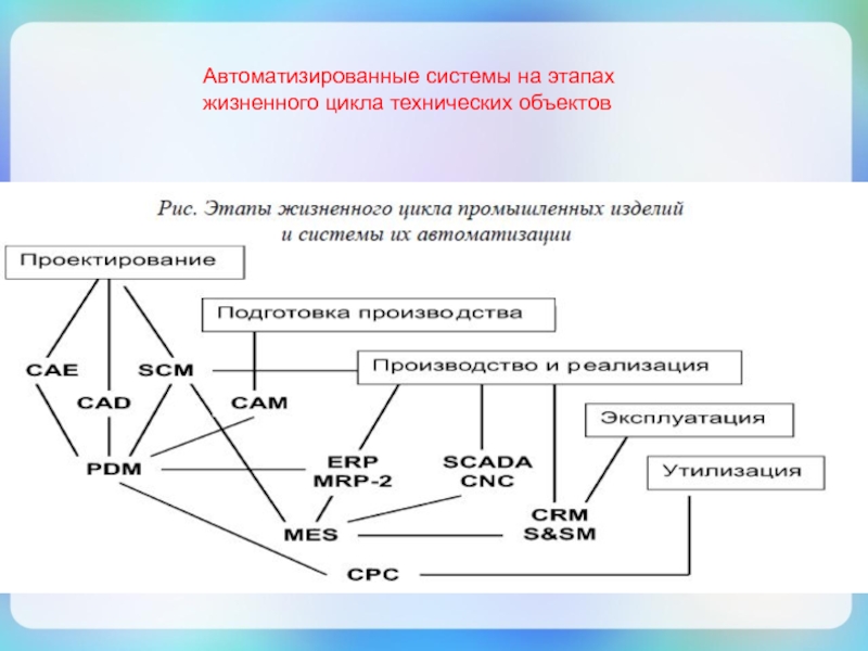 Управление качеством жизненный цикл