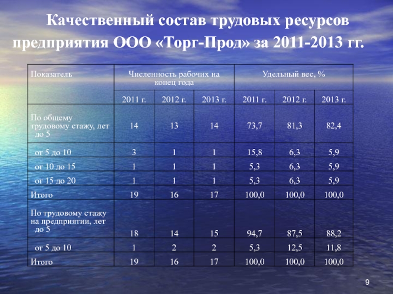 Состав трудовых ресурсов схема