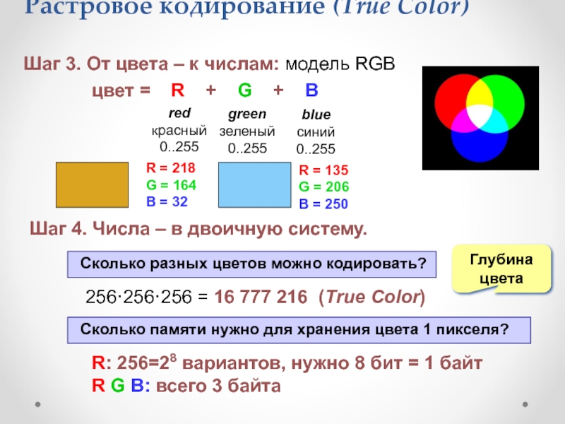 Кодирование цвета пикселя