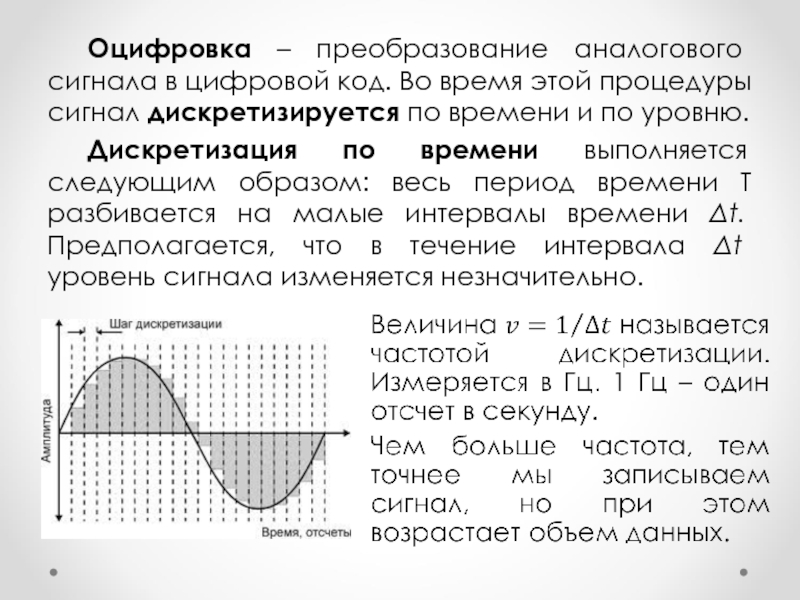 Принцип оцифровки изображения