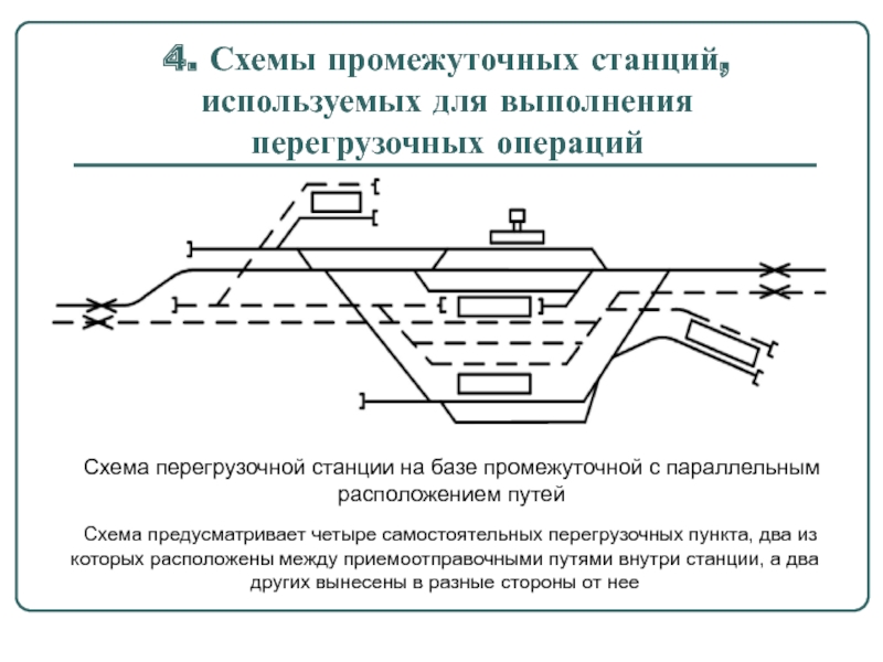 Приемоотправочные пути станции