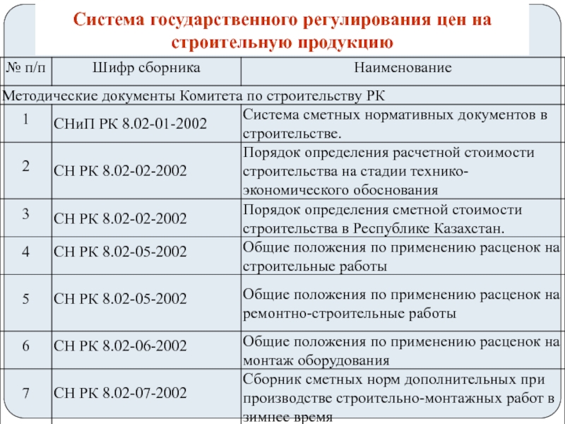 Регулирование цен на строительные материалы