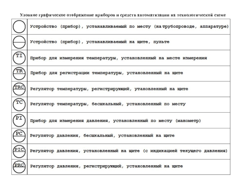 Обозначение приборов на схеме