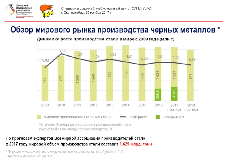 Становиться объем. Объем производства стали. Объемы мирового производства. Мировое производство стали объем производства. Объем рынка черных металлов.