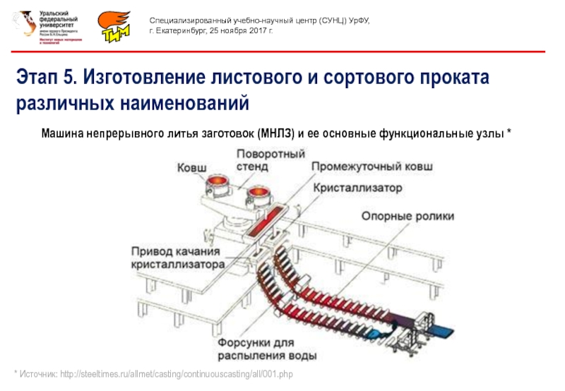 На схеме установки покажи основные узлы мнлз