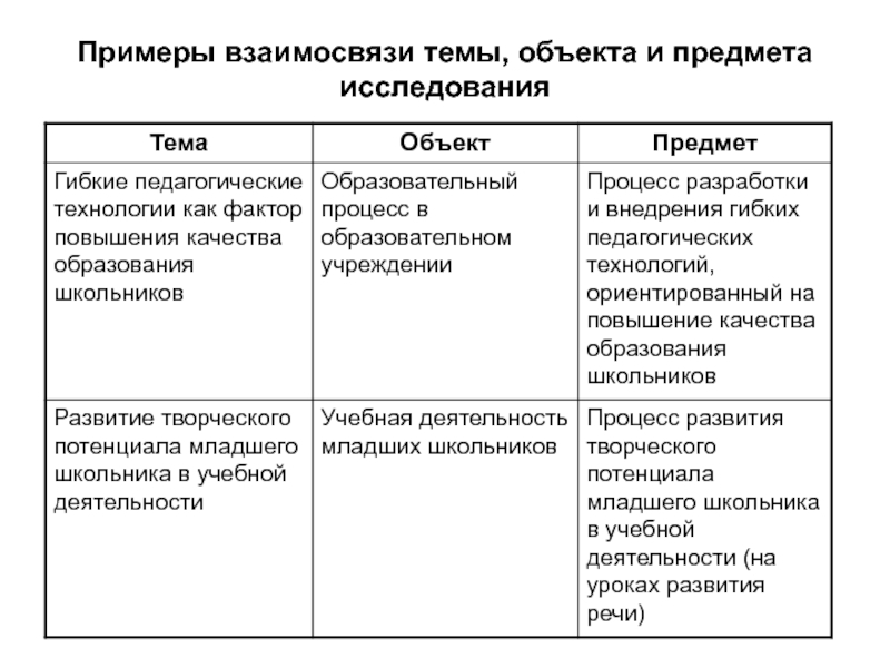 Примеры взаимосвязи ресурсов. Приведите примеры взаимосвязи ресурсов.. Примеры соотношения и отношения.