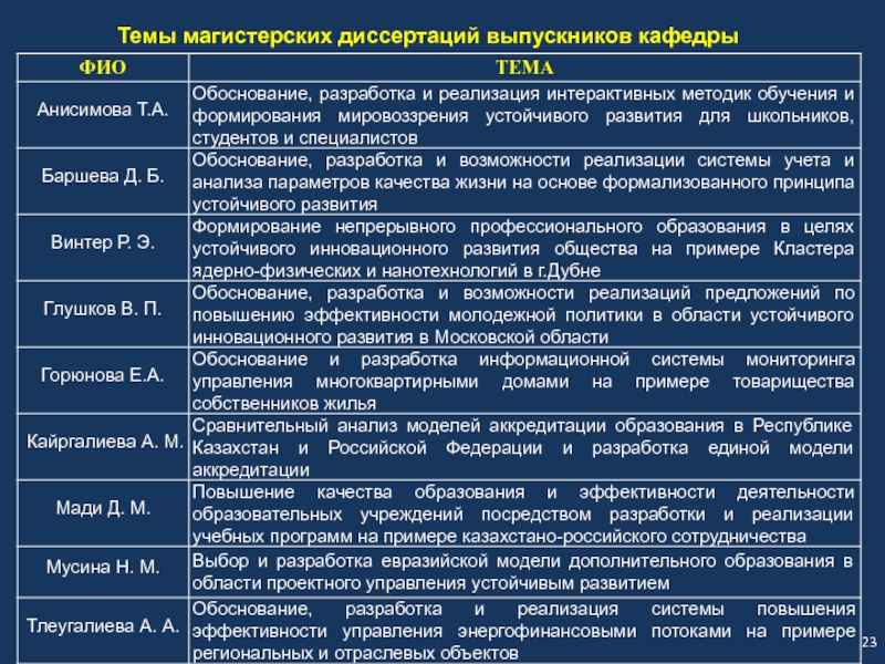 Магистерская диссертация управление проектами