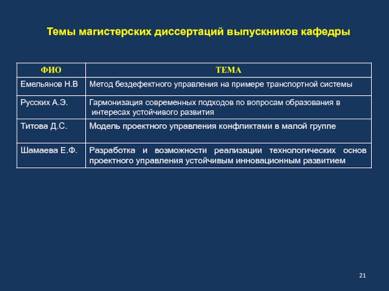 Магистерская диссертация по управлению проектами