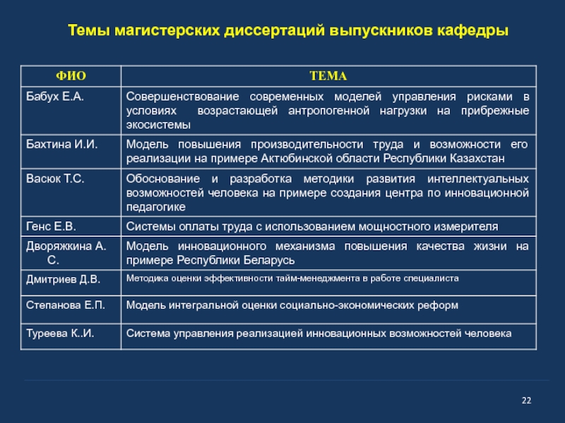 План работы магистерской работы