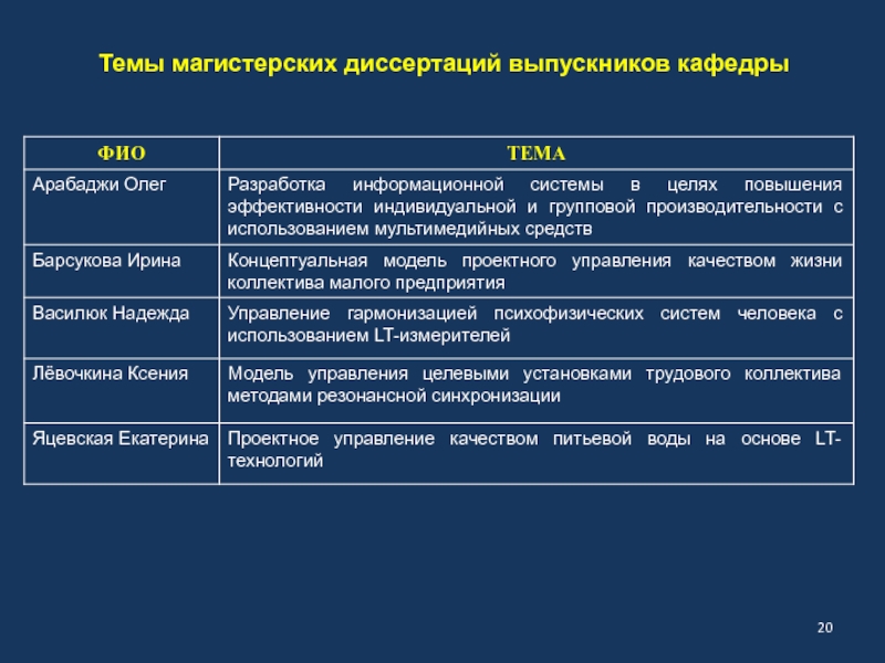 Магистерская диссертация по управлению проектами