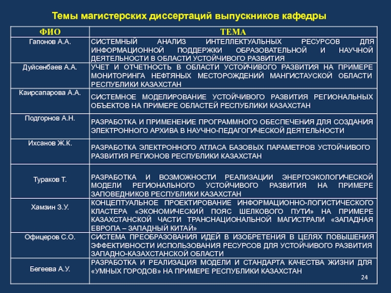 Магистерская диссертация управление проектами