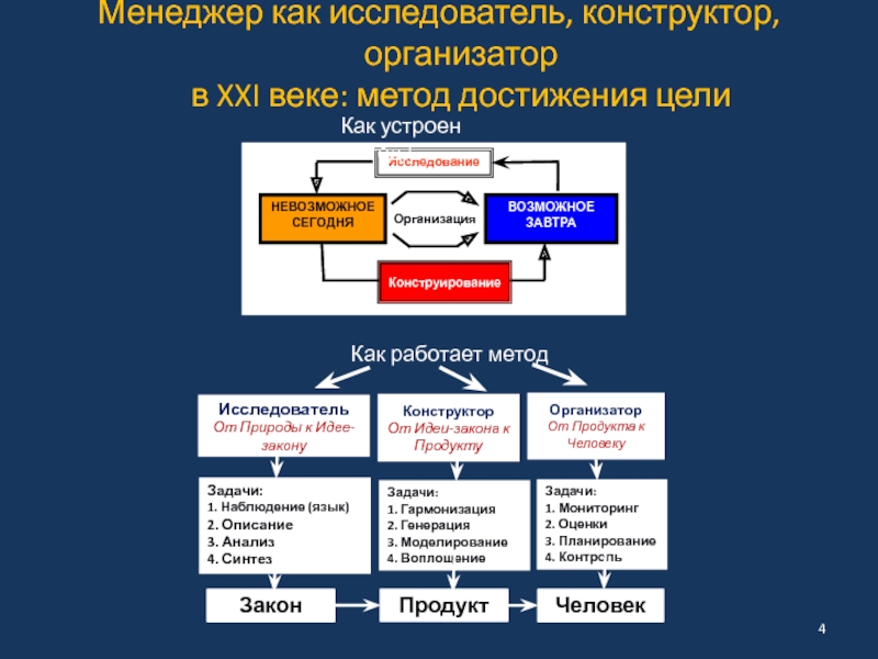 Закон продукт. Как работают методы.