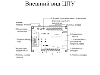 Внешний вид ЦПУ