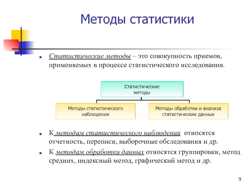 Статистические изображения это