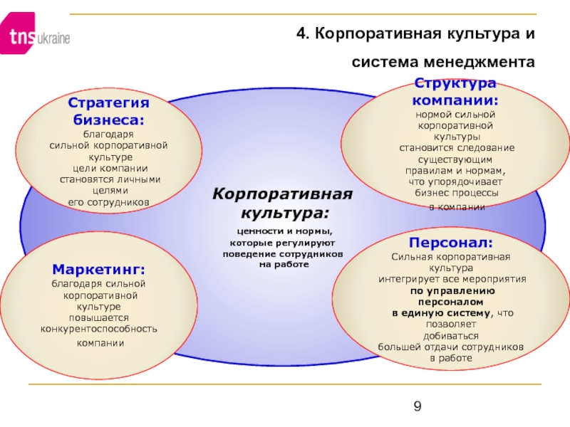 Проект развития культуры. Атрибуты корпоративной культуры компании. Корпоративная культура стенд. Нормы и ценности корпоративной культуры. Сильная корпоративная культура это.