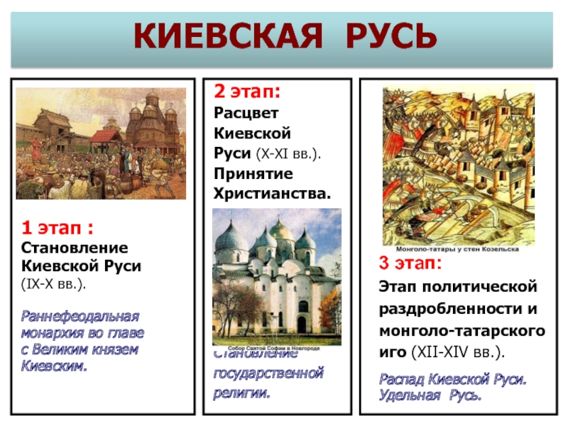 Распад киевской руси