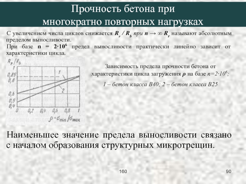 Что значит количество циклов. Что значит количество циклов