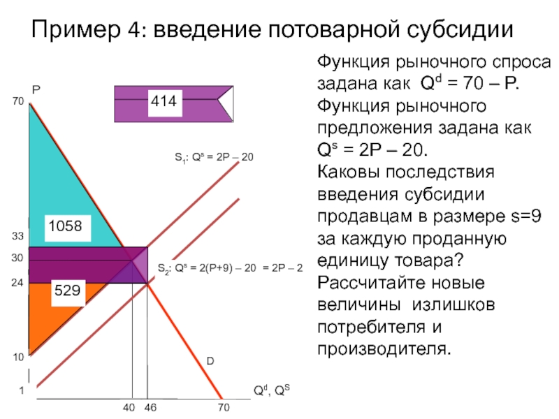 Заданы функция рыночного спроса q