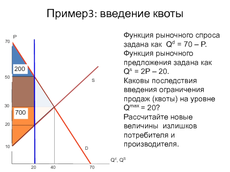 Спрос задан функцией