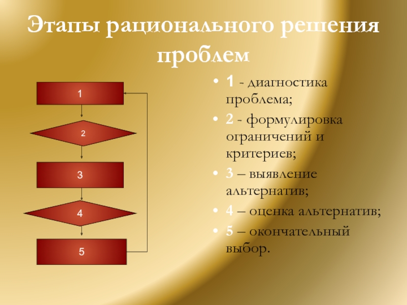 Виды этапы. Этапы рационального решения. Этапы рационального решения проблем. Последовательность этапов рационального решения проблем. Рациональный способ решения проблем.